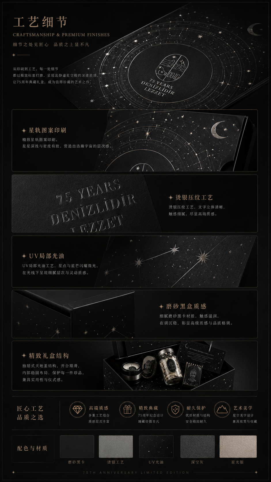 星域典藏礼盒 工艺细节详情页