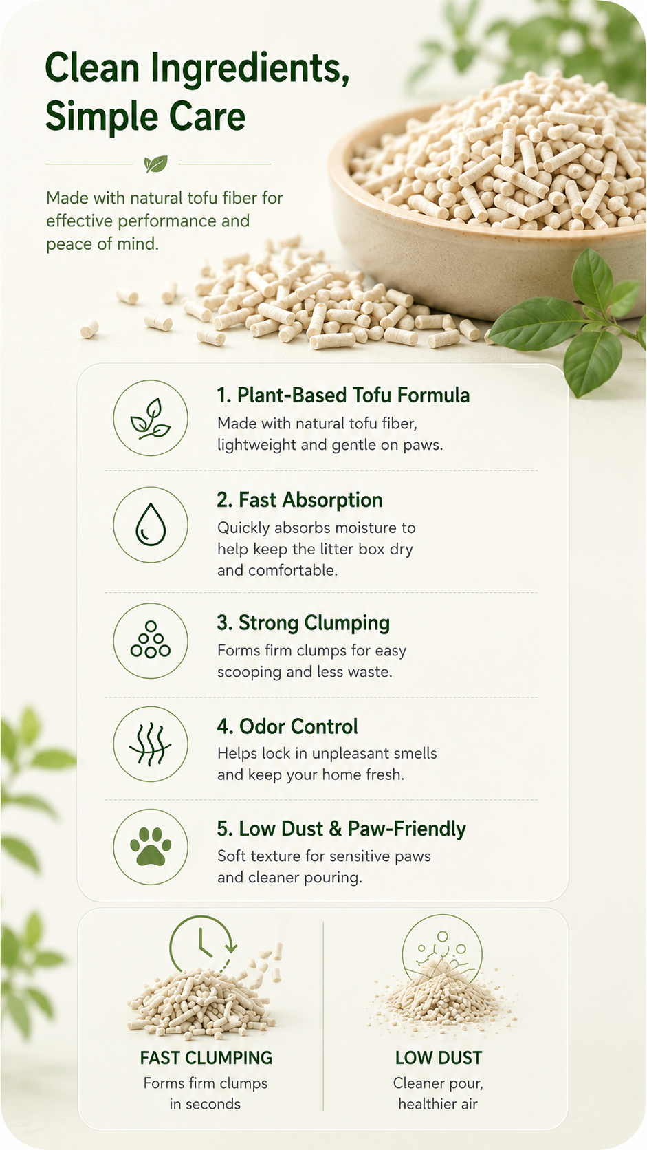 Natural Tofu Cat Litter 配方说明详情页